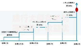 建行大额存单利率解析：收益优势与灵活选择分析