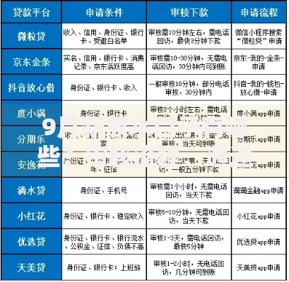 9月新放水口子有哪些？审核流程、通过率、利率全解析
