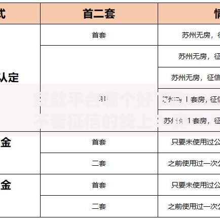 贷款平台哪个好下款不看征信的线上？真实测评与避坑指南