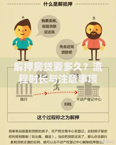 解押房贷要多久？流程时长与注意事项全解析