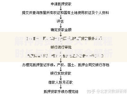 解押房贷要多久？流程时长与注意事项全解析