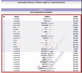 不看征信不看负债的贷款平台一定能下款？真相解析