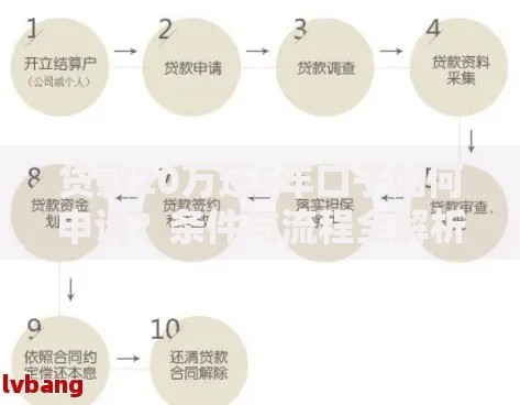 贷款20万还5年口子如何申请？条件与流程全解析