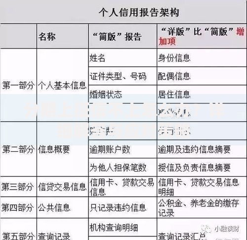 分期上征信不上怎么办？详细解答与应对策略