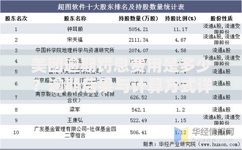 美团逾期罚息费用是多少？逾期后果与计算方式详解