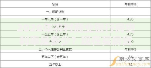 2020年农村商业银行房贷利率是多少？现在买房贷款必看分析