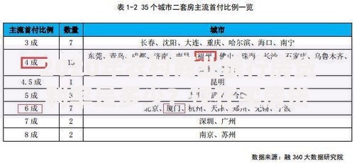 2020年农村商业银行房贷利率是多少？现在买房贷款必看分析