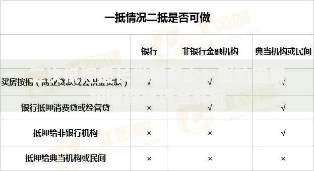 二次抵押最长贷期多少？影响因素和选择技巧全解析