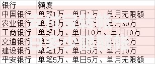 支付宝转帐一日多少限额帐?用户类型与提额技巧详解 支付宝转帐一日多少限额帐?用户类型与提额技巧详解