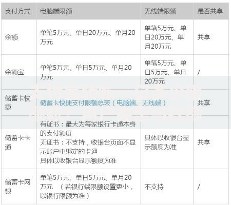 支付宝转帐一日多少限额帐?用户类型与提额技巧详解 支付宝转帐一日多少限额帐?用户类型与提额技巧详解