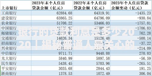 银行的贷款利息是多少2020｜揭秘普通人最关心的资金成本