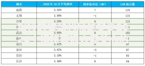 银行的贷款利息是多少2020｜揭秘普通人最关心的资金成本