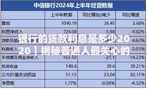 银行的贷款利息是多少2020｜揭秘普通人最关心的资金成本