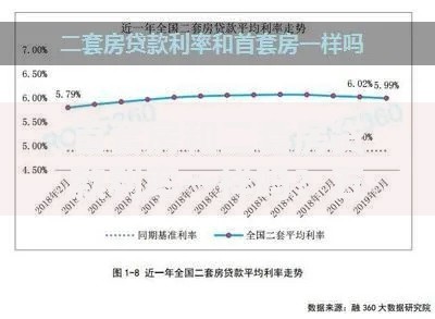 首套房和二套房贷款利率一样吗？五大区别帮你理清购房成本