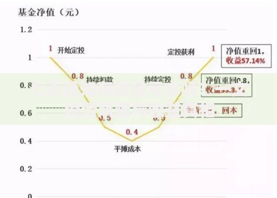 七天通知存款会亏本吗？一文说清风险与收益真相