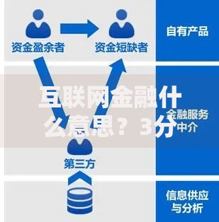 互联网金融什么意思？3分钟搞懂普通人必懂的入门指南