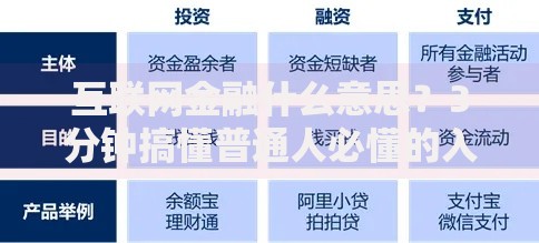 互联网金融什么意思？3分钟搞懂普通人必懂的入门指南