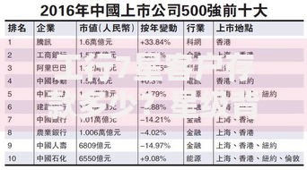 工行7星客户存款多少？星级背后的存款门槛与福利全解析