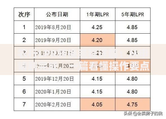 农行LPR转换流程详解：从申请到完成，一篇看懂操作要点