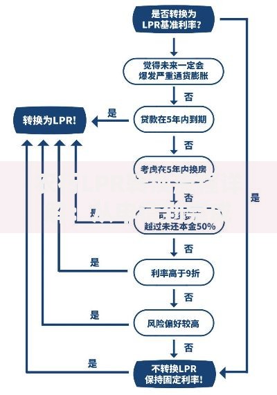 农行LPR转换流程详解：从申请到完成，一篇看懂操作要点