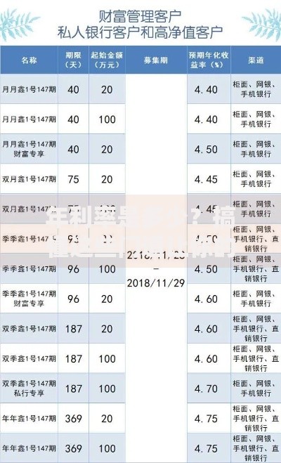年利率是多少？搞懂这些门道让你的钱更“值钱”