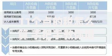 11个点的税怎么算 手把手教你增值税计算妙招 11个点的税怎么算 手把手教你增值税计算妙招