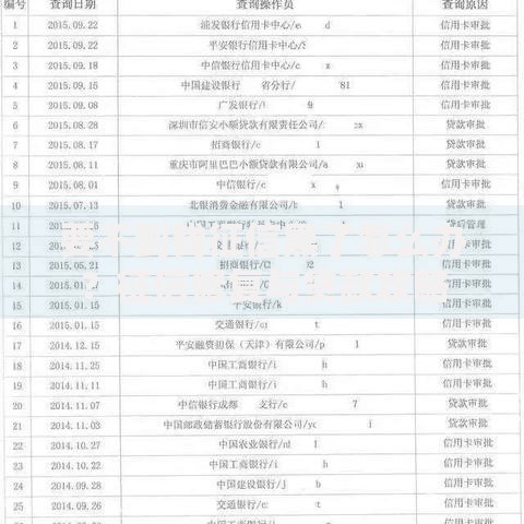 要不到钱征信黑了怎么办？征信修复与贷款攻略