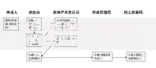 建行惠懂你贷款条件解析：申请流程与资格要求详解