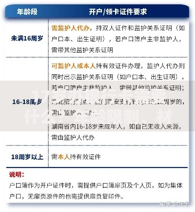 17岁办银行卡需要什么？年龄限制、材料清单及家长陪同流程解析