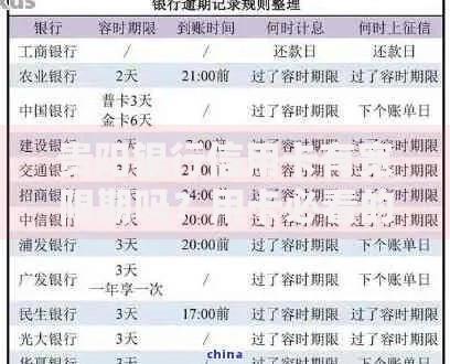 贵阳银行信用卡有宽限期吗？用卡必看的还款缓冲期解读