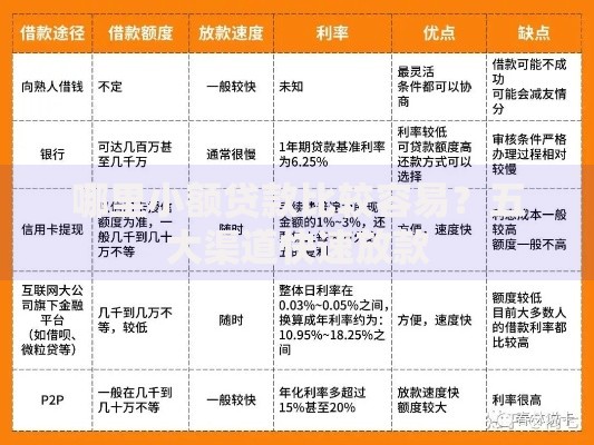 哪里小额贷款比较容易？五大渠道快速放款