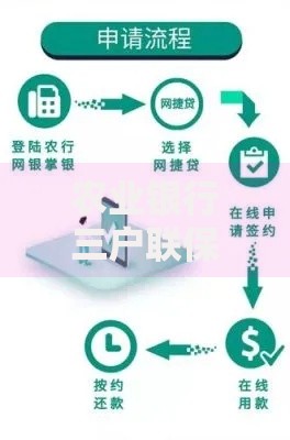 农业银行三户联保贷款条件:农户必看的申请指南与避坑指南 农业银行三户联保贷款条件:农户必看的申请指南与避坑指南