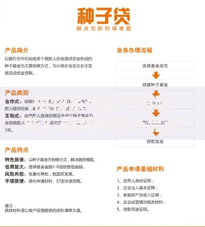 植物系列口子有哪些？最新贷款产品深度解析