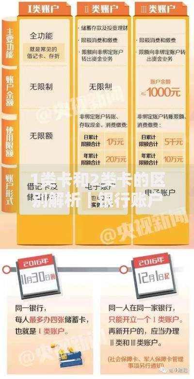 1类卡和2类卡的区别解析|银行账户怎么选才不吃亏? 1类卡和2类卡的区别解析|银行账户怎么选才不吃亏?