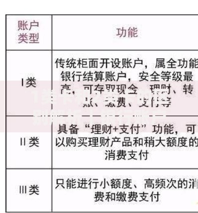 1类卡和2类卡的区别解析|银行账户怎么选才不吃亏? 1类卡和2类卡的区别解析|银行账户怎么选才不吃亏?