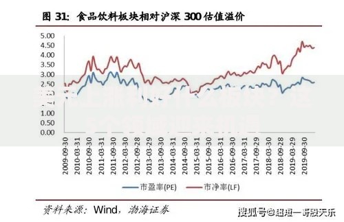 美元上涨利好什么板块？这5个领域迎来机遇