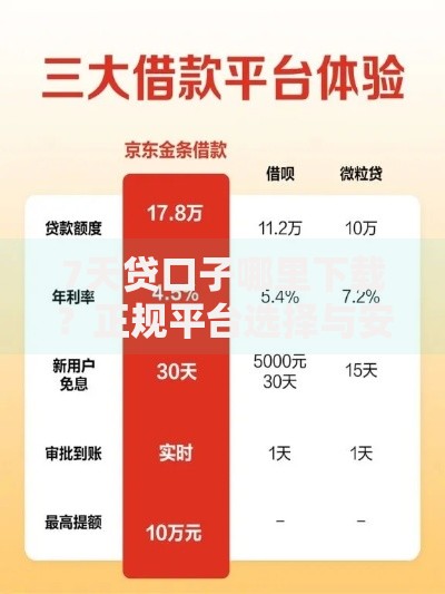 7天贷口子哪里下载？正规平台选择与安全借款指南