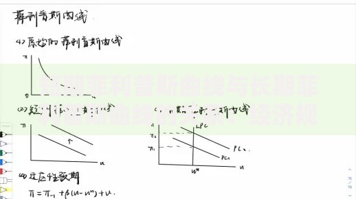 短期菲利普斯曲线与长期菲利普斯曲线的关系:经济规律的双面镜 短期菲利普斯曲线与长期菲利普斯曲线的关系:经济规律的双面镜