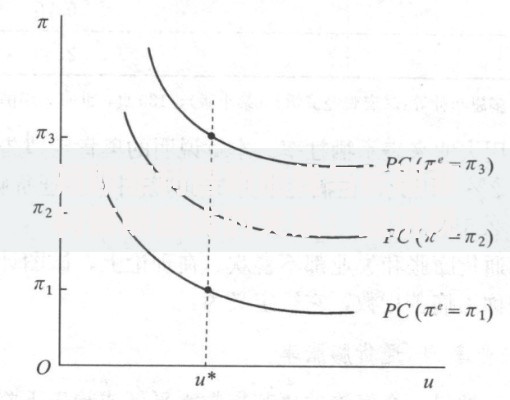 短期菲利普斯曲线与长期菲利普斯曲线的关系:经济规律的双面镜 短期菲利普斯曲线与长期菲利普斯曲线的关系:经济规律的双面镜