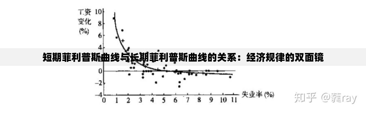 短期菲利普斯曲线与长期菲利普斯曲线的关系:经济规律的双面镜 短期菲利普斯曲线与长期菲利普斯曲线的关系:经济规律的双面镜