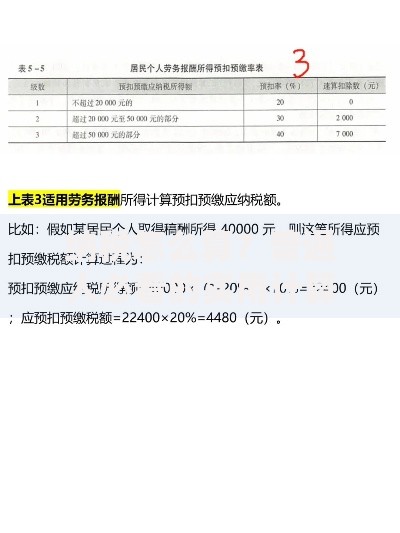 纳税怎么算？普通人必看的实用计算技巧与避坑指南