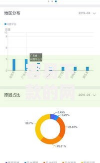 容易下款的网贷平台不看征信？这些渠道审核快门槛低