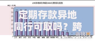 定期存款异地同行可取吗？跨地区取款规则全解析