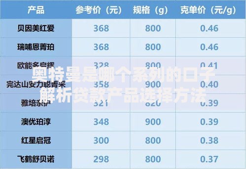 奥特曼是哪个系列的口子解析贷款产品选择方法