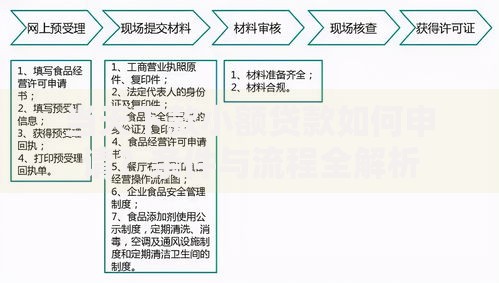 当天下款小额贷款如何申请？条件与流程全解析