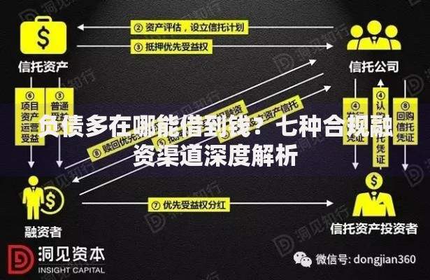 负债多在哪能借到钱?七种合规融资渠道深度解析 负债多在哪能借到钱?七种合规融资渠道深度解析
