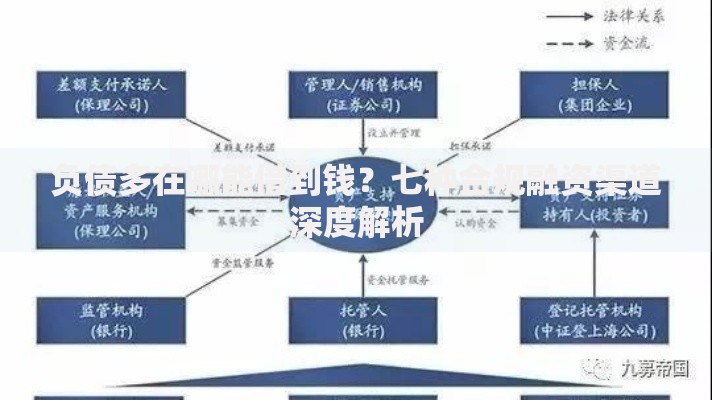 负债多在哪能借到钱?七种合规融资渠道深度解析 负债多在哪能借到钱?七种合规融资渠道深度解析