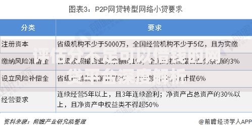 评估分不足可以借钱的网贷平台深度解析