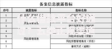 什么借款平台好通过？五类正规渠道审核快门槛低