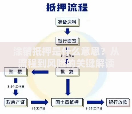 涂销抵押是什么意思？从流程到风险的关键解读
